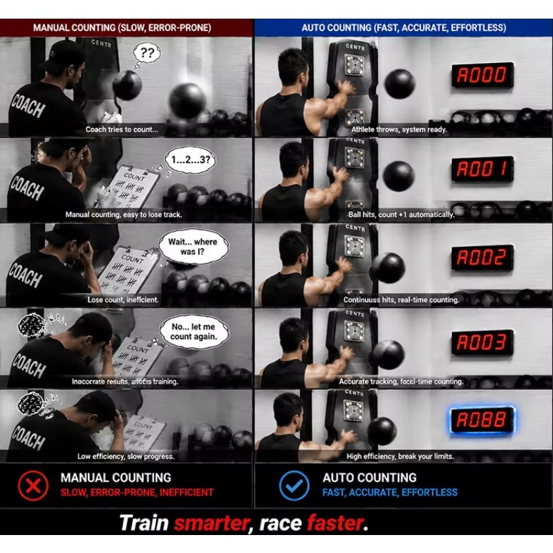 CHEETIE ระบบนับจำนวนลูกบอลอัตโ - Crossfit Training บทวิจารณ์และราคา